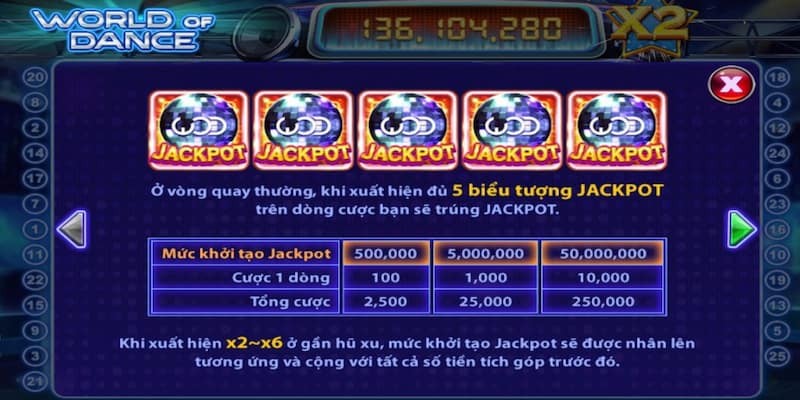 Tổng quan về Nổ hũ world dance và sức hút với người chơi